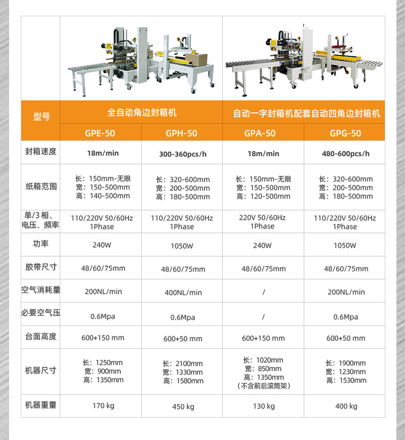 全自動封箱機(jī)